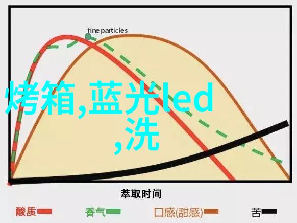 液晶电视的多样化全面了解LEDLCD和OLED等类型的区别与选择