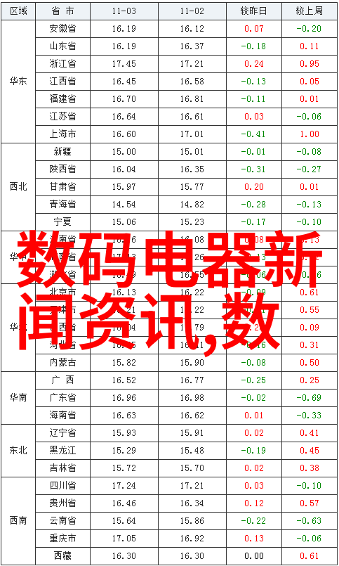 搅拌站混凝土生产的关键工位