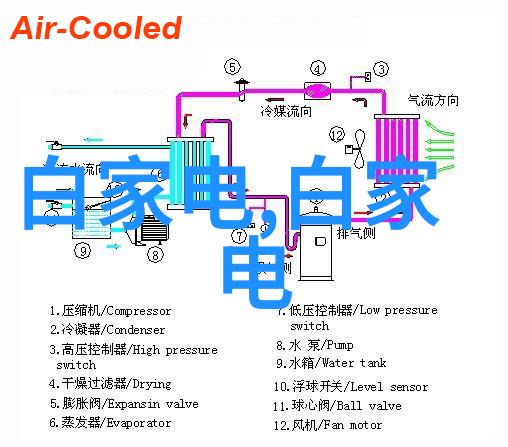 厨房与卫浴的完美融合厨卫设计中不可或缺的元素