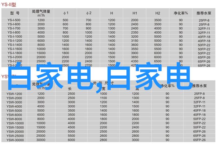 环保材料与传统材料相比有什么优势和劣势呢