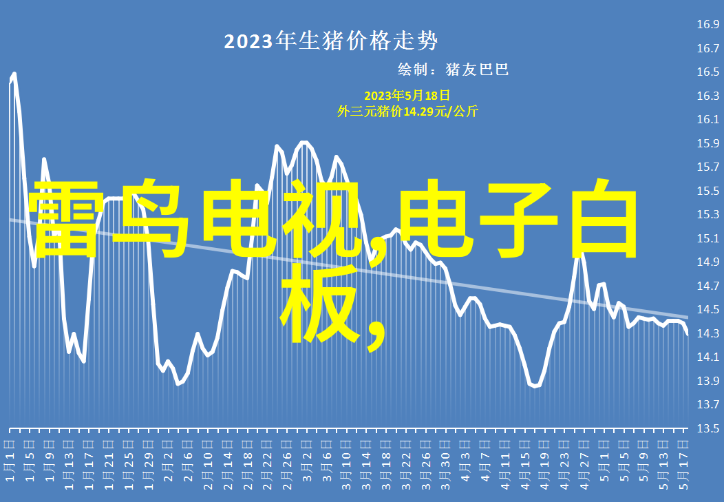 家居改善卫生间与厨房局部装修技巧总结