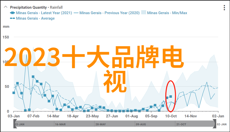 在长沙选择专业的室内设计师需要考虑哪些因素