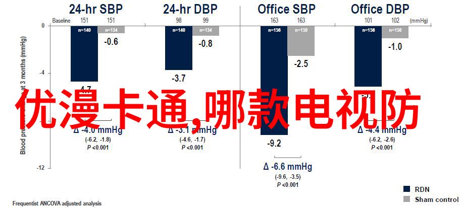 每日爆款周末自驾游带上她岂不是更好