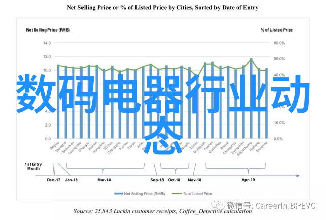 显示技术发展史如何让瞎眼lcd成为了必备设备