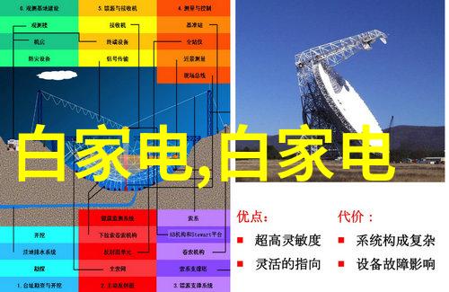 模拟实验中怎么确保智能交通策略与现实环境相匹配呢