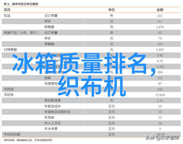 申请专利的油酸钠药用注射级的神秘之门现已开启