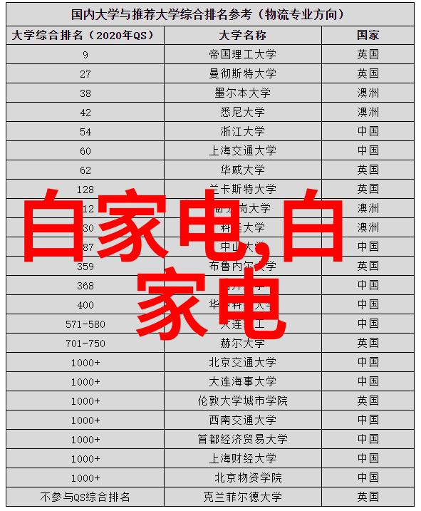 入住准备亲爱的旅行者请检查这份必备清单