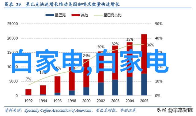 空调开了三小时了还不暖和舒适度提升难题