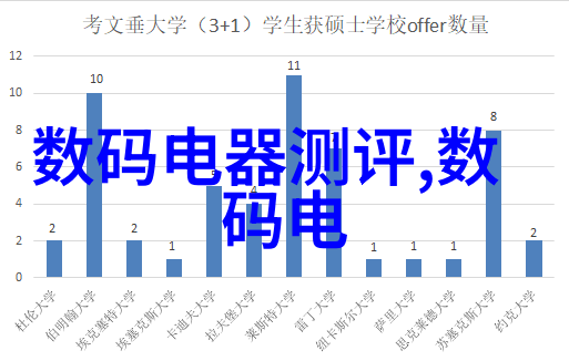 厨房吊顶装修价格欣赏-精彩的头顶装饰效果图