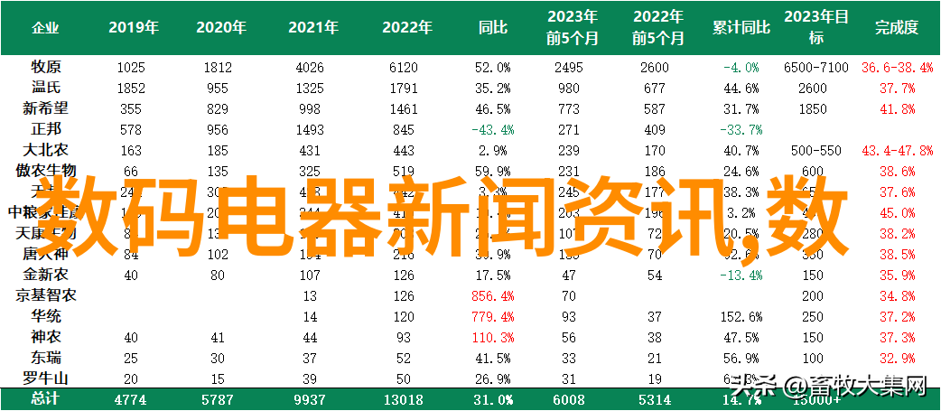 螺旋输送技术的革命提升物料运输效率与创新应用前景