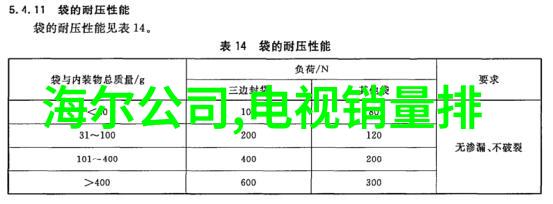 主题我亲眼见证了世界上最智能的机器人