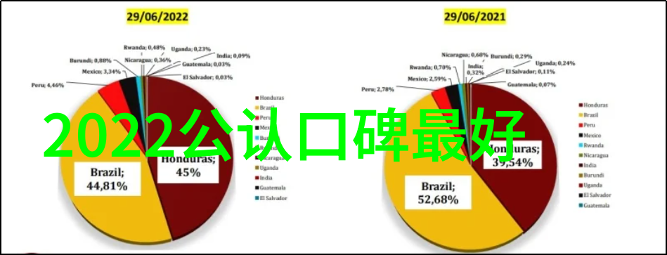 六个优质标准6S管理方法的实践与创新