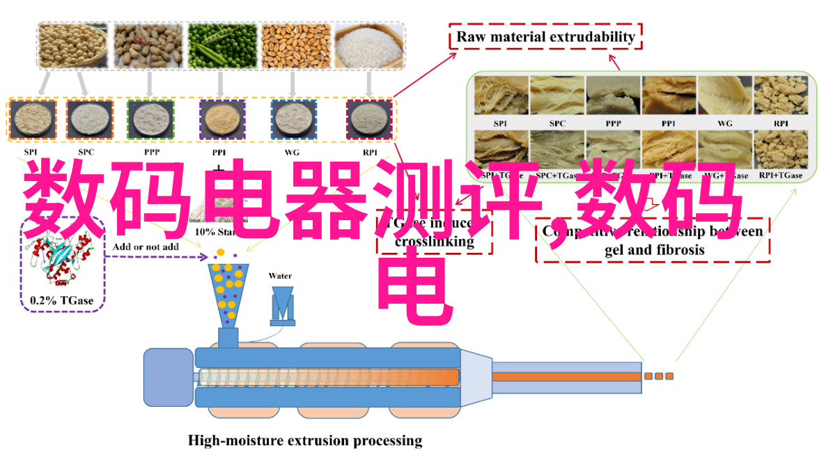 单反相机的基本介绍DSLR相机的功能与应用