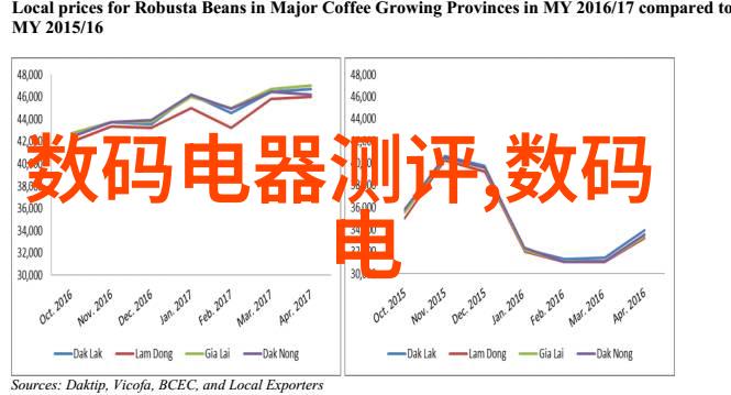 水电安装高手招募开启智慧家居新篇章