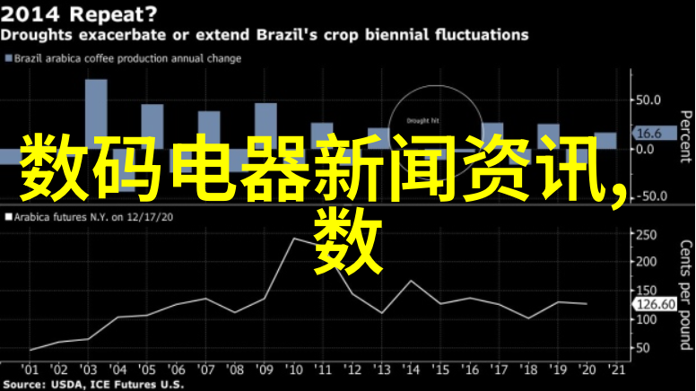 技术进步带来的挑战如何适应新一代国家标准