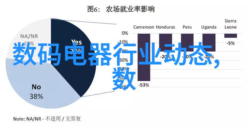 芯片之谜揭开制作流程与原理的神秘面纱