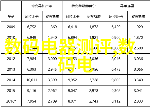 从家用电器到工业自动化嵌入式应用技术的无处不在