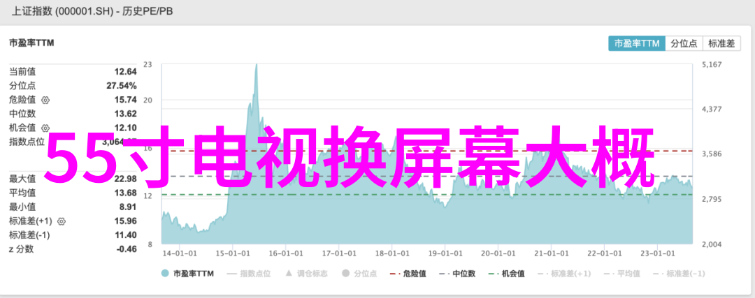 公司测评会影响入职吗我是不是真的要担心这次的表现