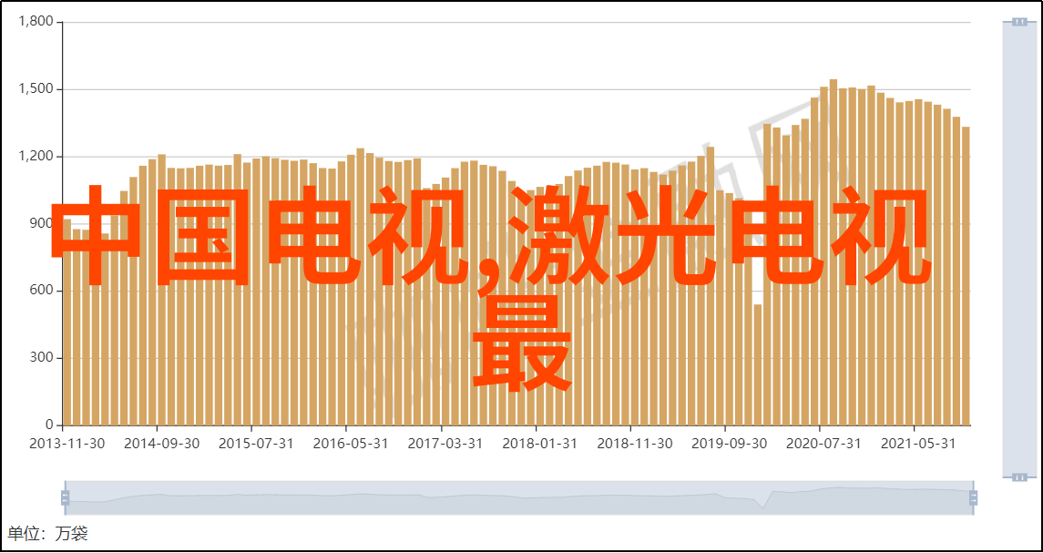 电视节目盛宴年度排行榜揭晓