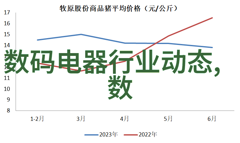 如何正确选择适合自己的居住区域和房源类型