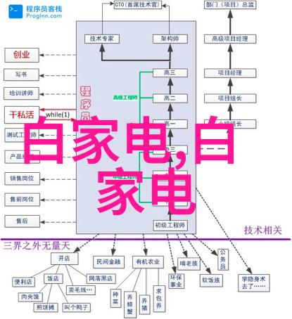 人工智能进阶指南掌握这些关键技术