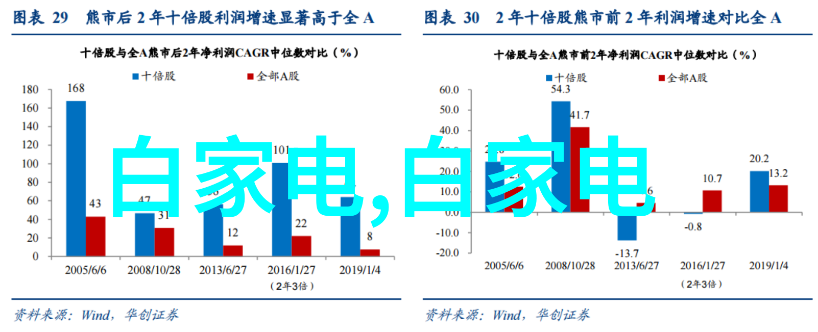 五蕴皆空的数字智慧