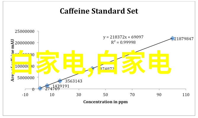 智能厨卫系统如何将高科技引入你的家居生活