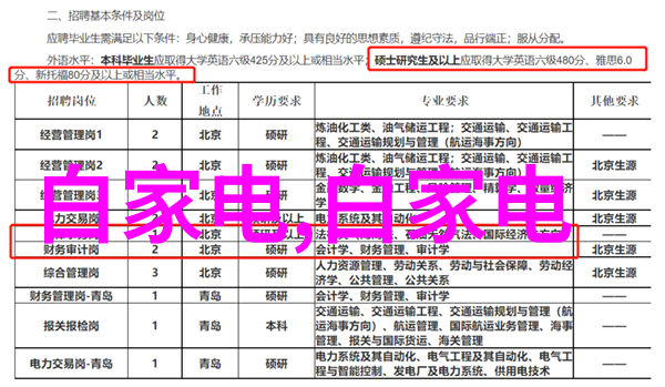 室内卫生间设计技巧与实用性相结合的艺术体验