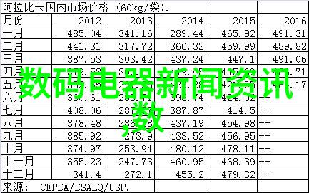 认识并掌握嵌入式测试流程保证产品质量与性能