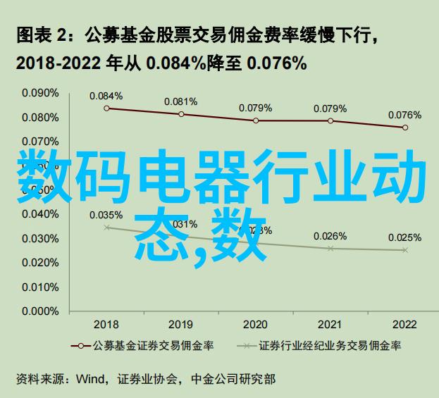 考研分数线预测该如何准备