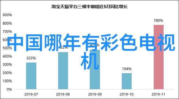 科技新潮流我是如何被我的无线可穿戴设备俘获的