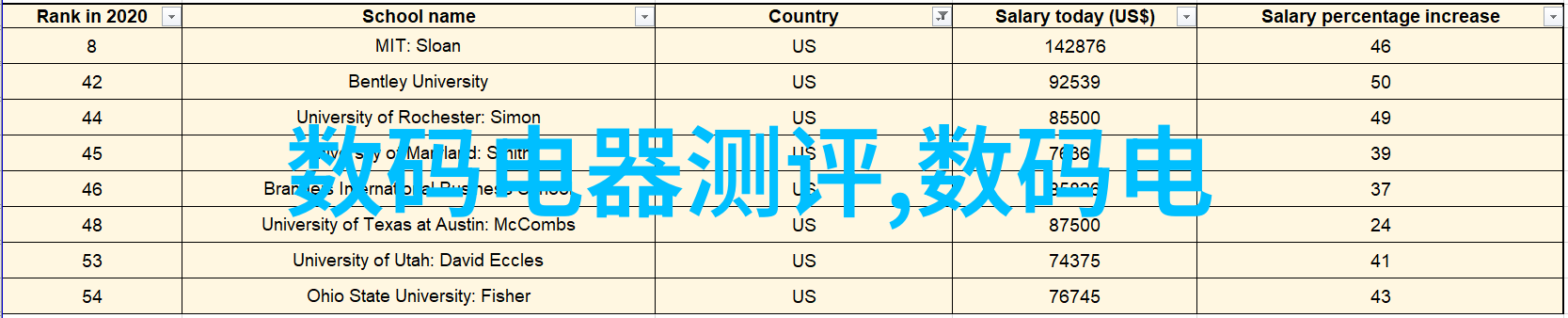 半导体芯片龙头股排行榜全球领先半导体公司排名