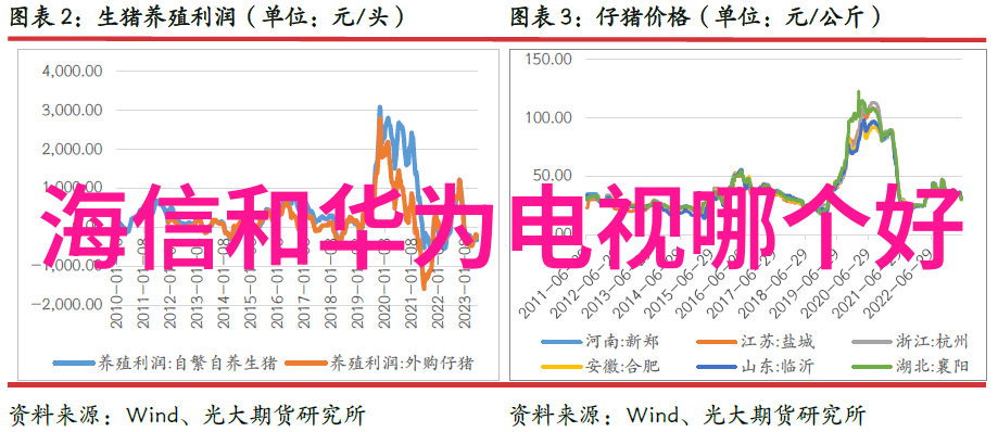 不买准后悔十一热销冰箱机型汇总