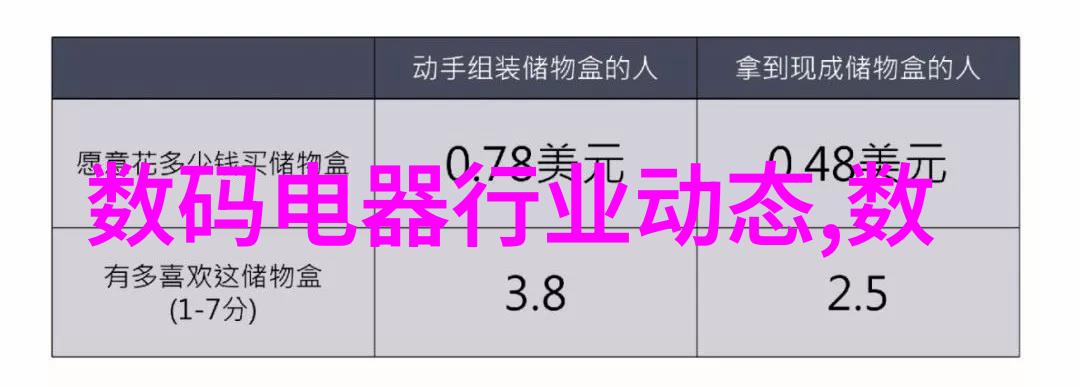 在安卓市场中寻找那份靠谱的智能家居应用点亮温馨的灯火聆听柔和的音乐声让每一次触摸都充满了家的温暖哪些