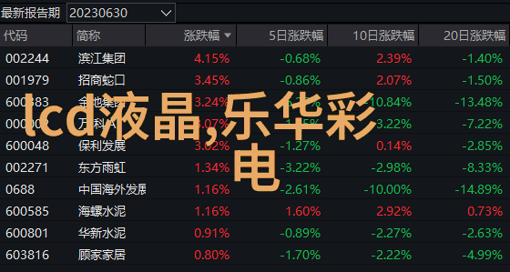 摄影基础知识我来教你拍出超级棒的照片