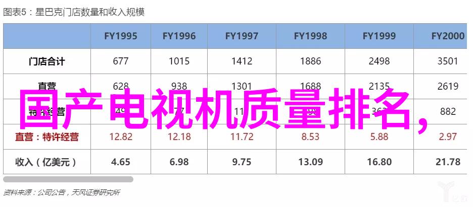 毛坯房设计装修从零到英雄的家居改造