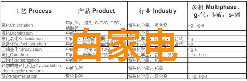 非白三维让梦想照进现实