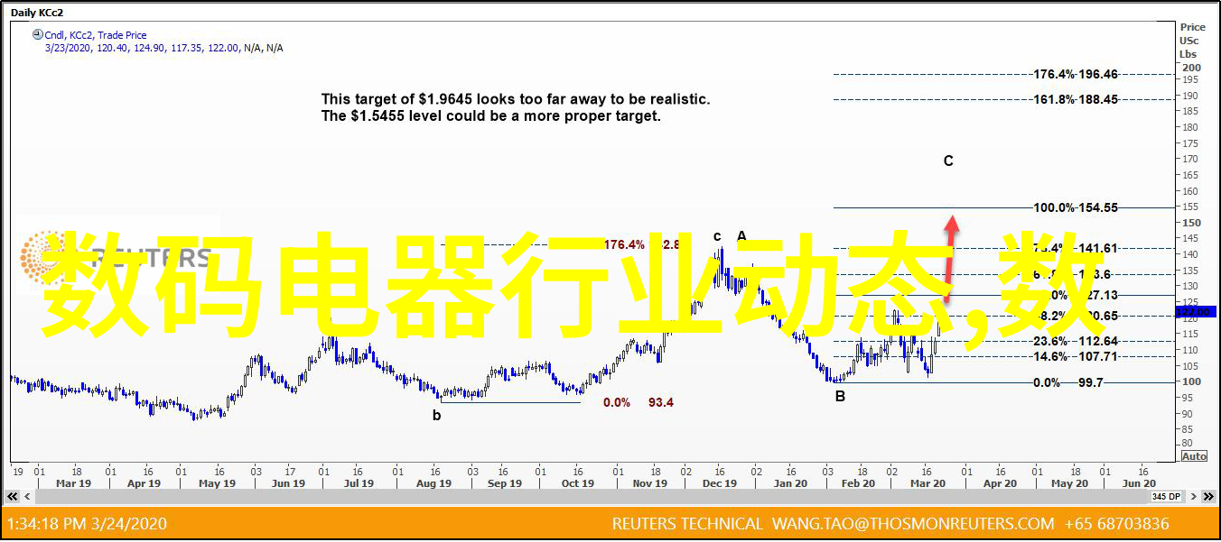 做人工智能需要学什么专业我是AI小能手你想知道如何成为下一个技术巨星吗