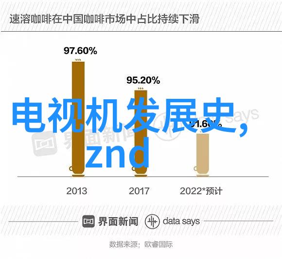 管中窥天动态反应器的欢乐冒险