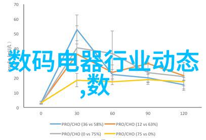 超純水設備在不同的科研領域中扮演了什么角色呢