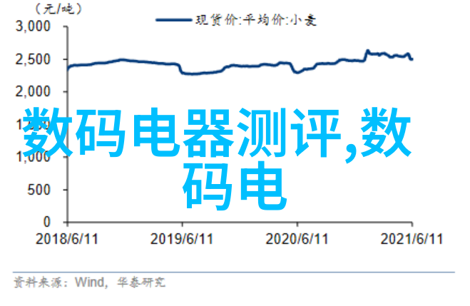 数据驱动的决策如何通过嵌入式数据分析提升效率