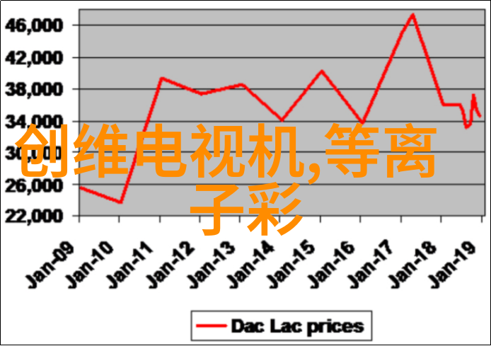 在制备陶瓷时为什么需要使用特殊的鲍尔环材料