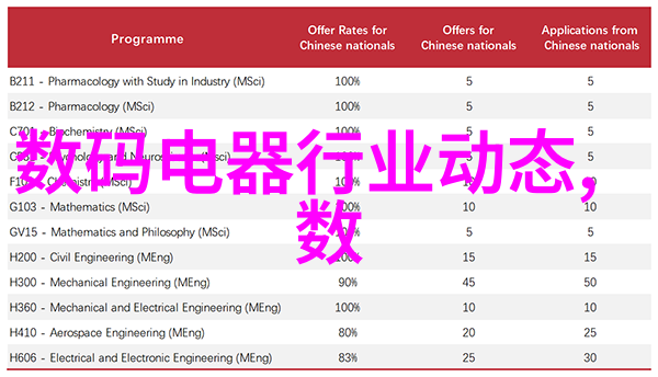 嵌入式工程师老了怎么办咱们来聊聊这事儿