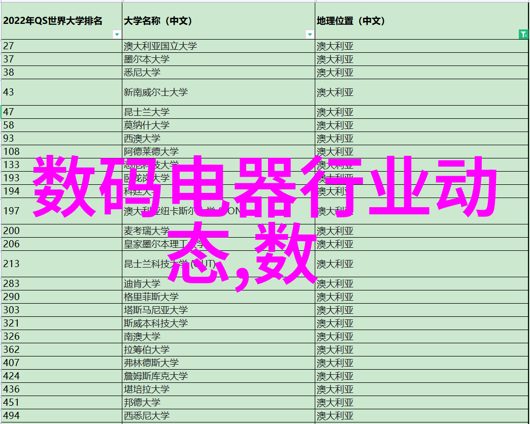 AI技术在数码家用产品中的应用前景分析