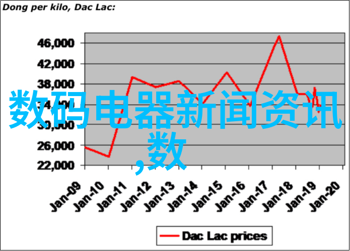 机械之外的仪器探索仪表的非凡世界