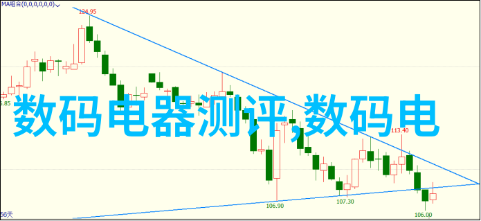 传统方法与现代仪器分析相比在食品检测中有什么区别和优劣