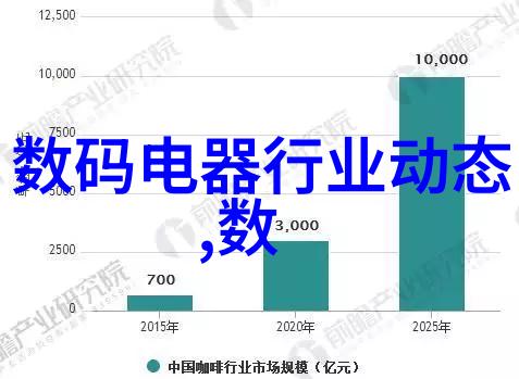 触摸画面释放创意尼康D3200的图像质量探索