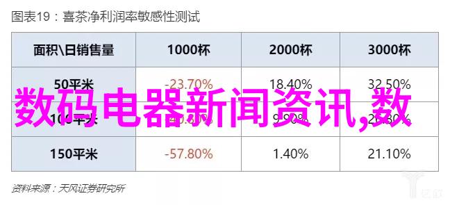 实验室设备管理系统我是如何通过设备大师App优化实验室运营的