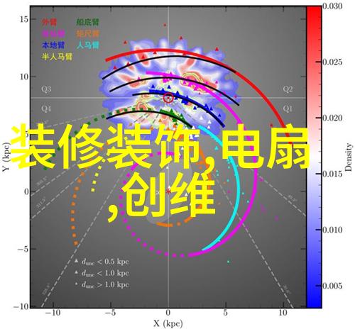 家装装修风格我家的装修风格是怎么样的