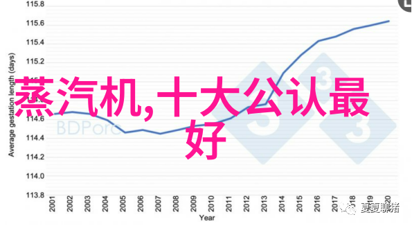 OPPO自研芯片如同多层次的城堡不信任奇迹般的突破